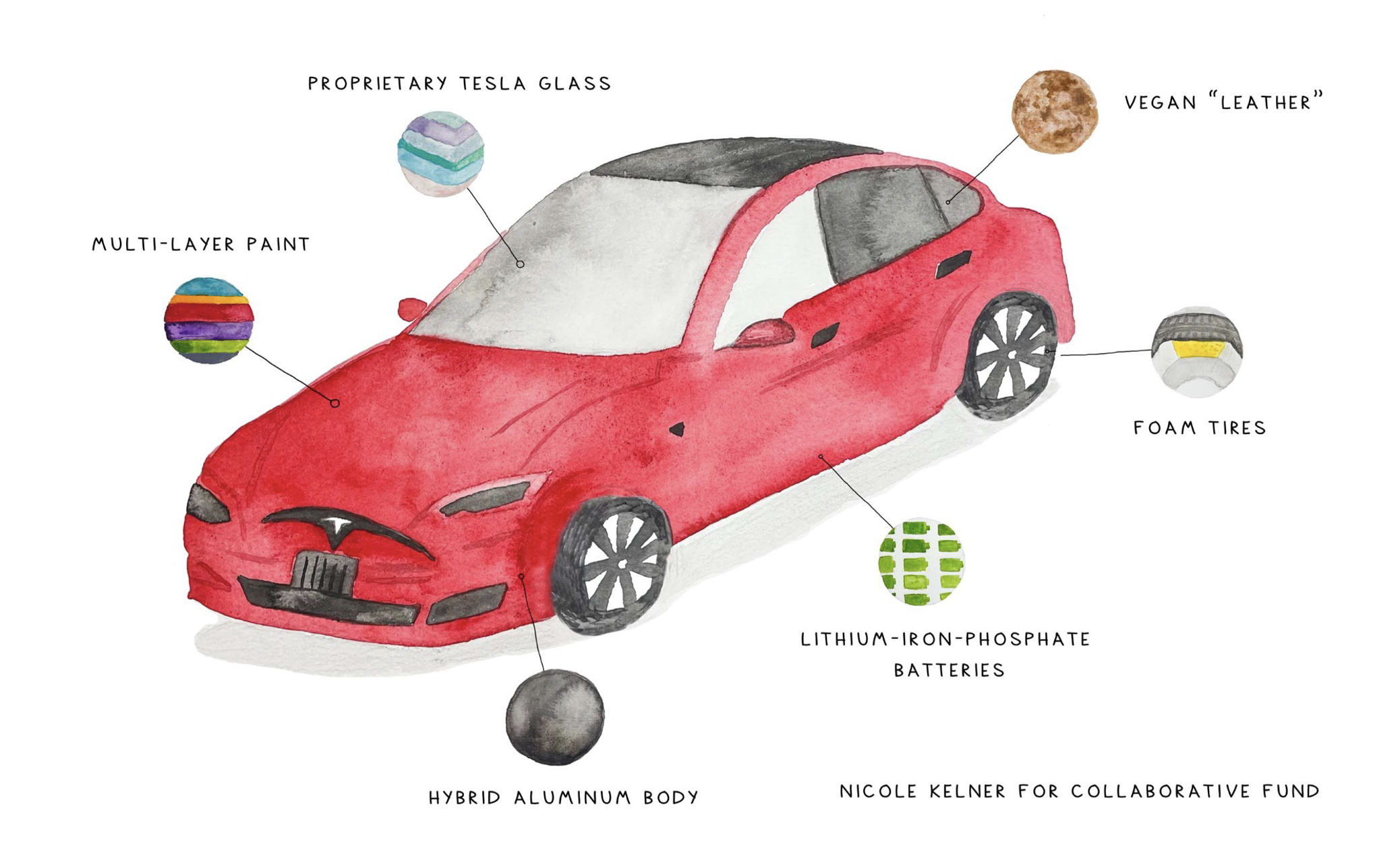 breaking-down-a-tesla-collab-fund